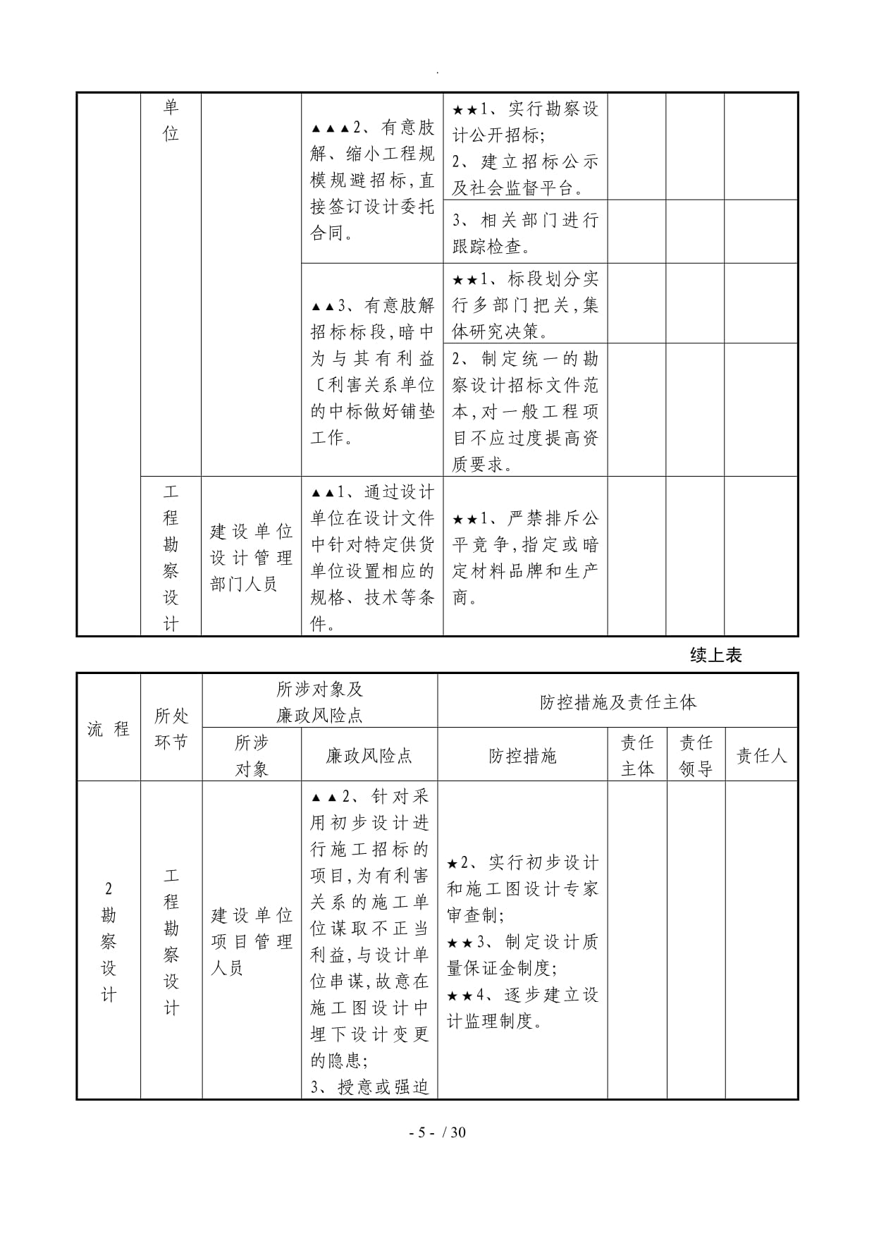 工程勘察設(shè)計(jì)廉政風(fēng)險(xiǎn)防控手冊（試行）